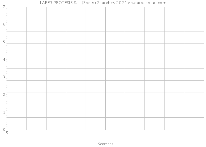 LABER PROTESIS S.L. (Spain) Searches 2024 