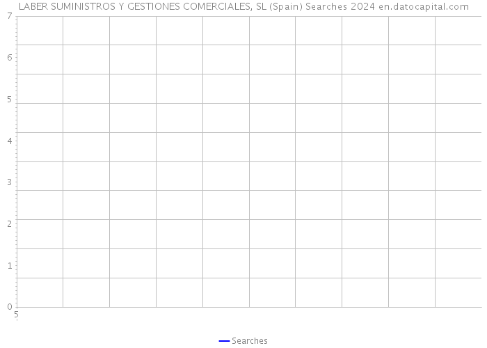 LABER SUMINISTROS Y GESTIONES COMERCIALES, SL (Spain) Searches 2024 