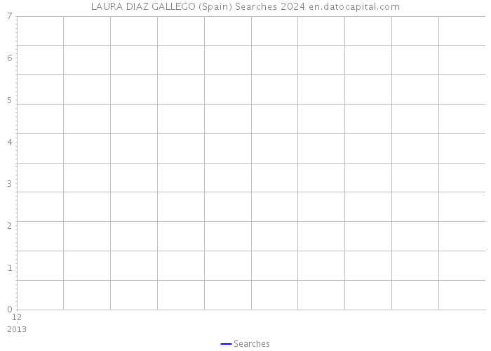 LAURA DIAZ GALLEGO (Spain) Searches 2024 