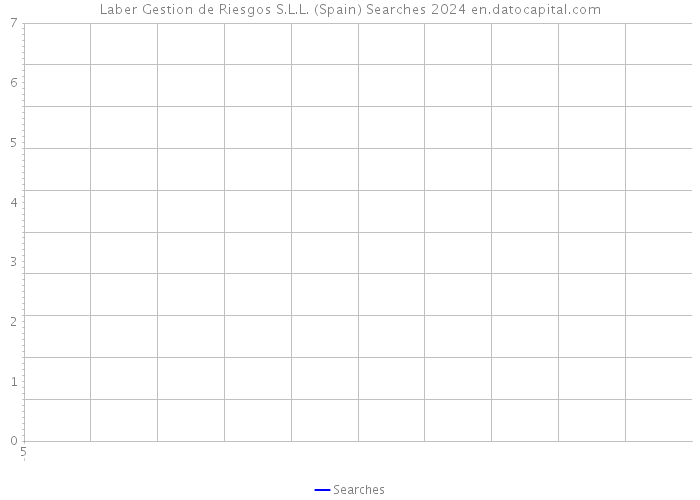 Laber Gestion de Riesgos S.L.L. (Spain) Searches 2024 