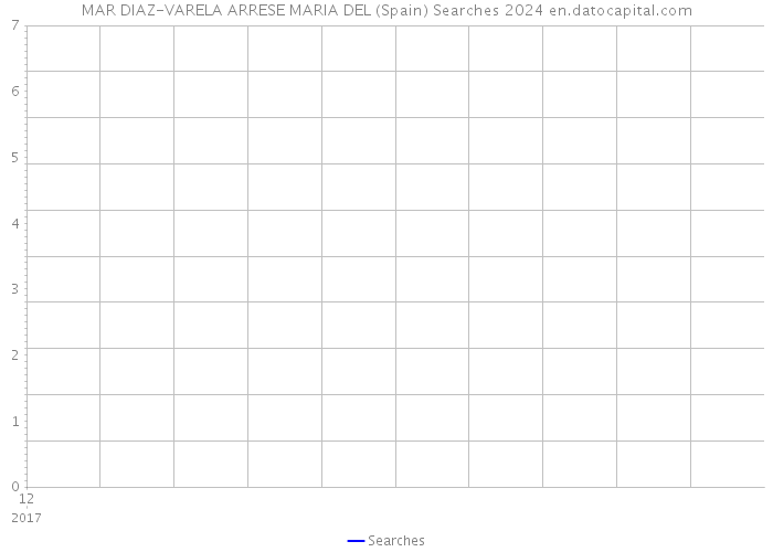 MAR DIAZ-VARELA ARRESE MARIA DEL (Spain) Searches 2024 