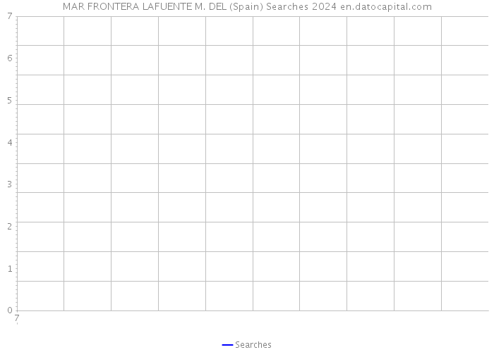 MAR FRONTERA LAFUENTE M. DEL (Spain) Searches 2024 