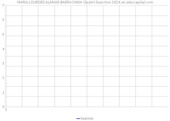 MARIA LOURDES ALAMAR BARRACHINA (Spain) Searches 2024 