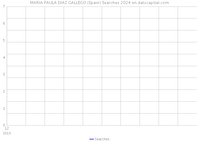 MARIA PAULA DIAZ GALLEGO (Spain) Searches 2024 
