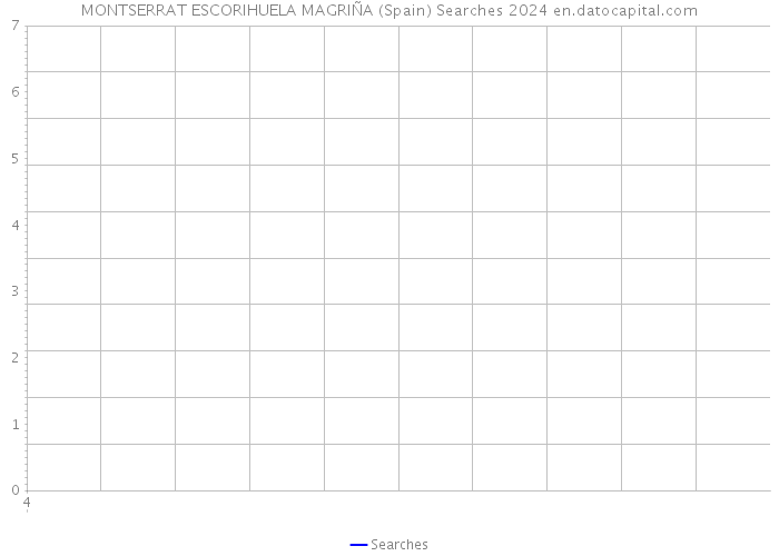 MONTSERRAT ESCORIHUELA MAGRIÑA (Spain) Searches 2024 