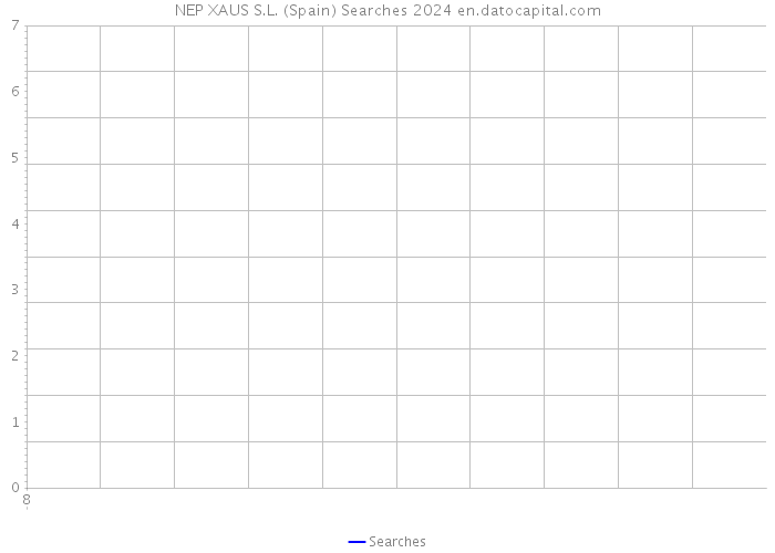 NEP XAUS S.L. (Spain) Searches 2024 