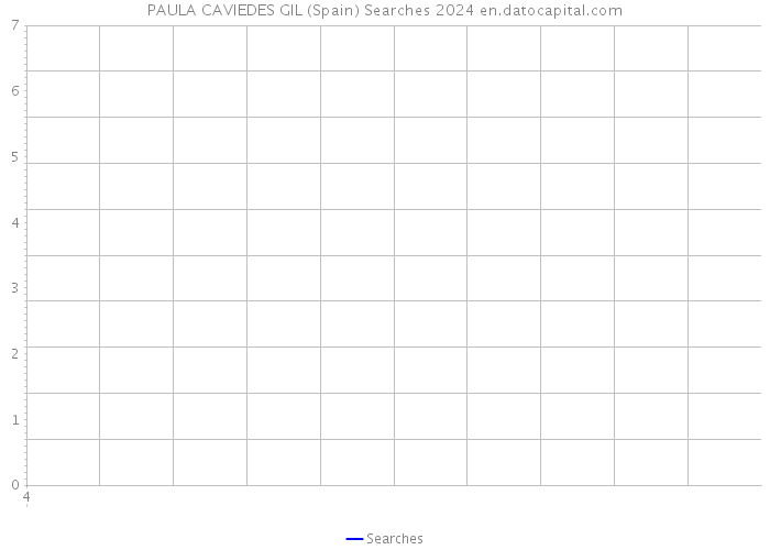 PAULA CAVIEDES GIL (Spain) Searches 2024 