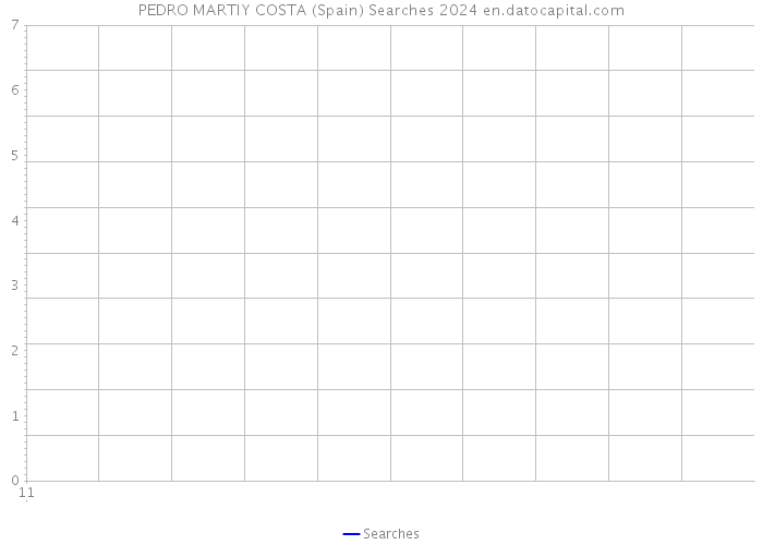 PEDRO MARTIY COSTA (Spain) Searches 2024 