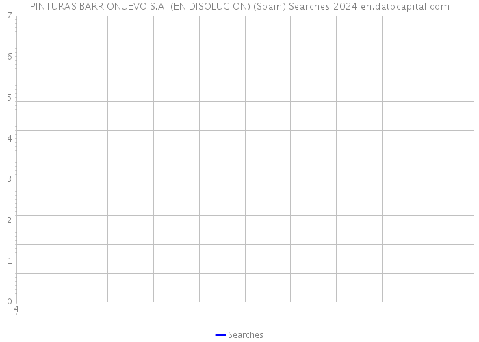 PINTURAS BARRIONUEVO S.A. (EN DISOLUCION) (Spain) Searches 2024 