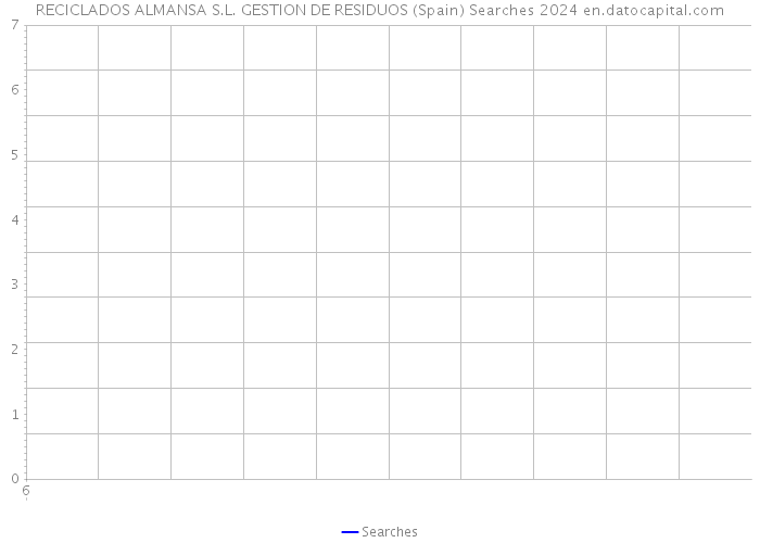 RECICLADOS ALMANSA S.L. GESTION DE RESIDUOS (Spain) Searches 2024 