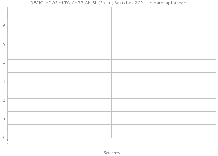 RECICLADOS ALTO CARRION SL (Spain) Searches 2024 