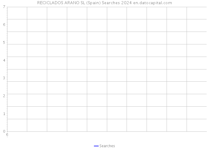 RECICLADOS ARANO SL (Spain) Searches 2024 