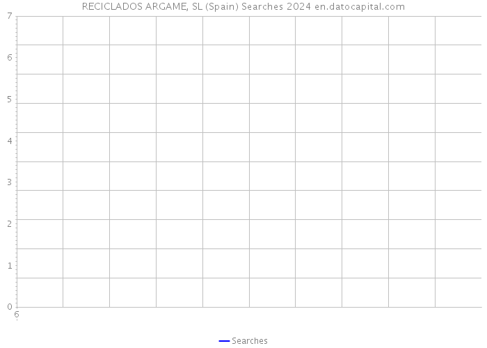 RECICLADOS ARGAME, SL (Spain) Searches 2024 