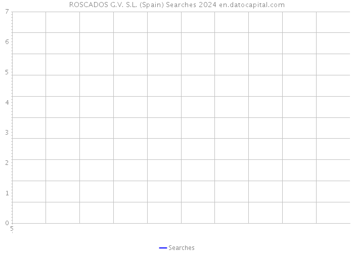 ROSCADOS G.V. S.L. (Spain) Searches 2024 