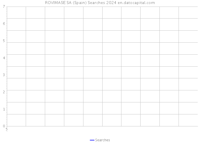 ROVIMASE SA (Spain) Searches 2024 