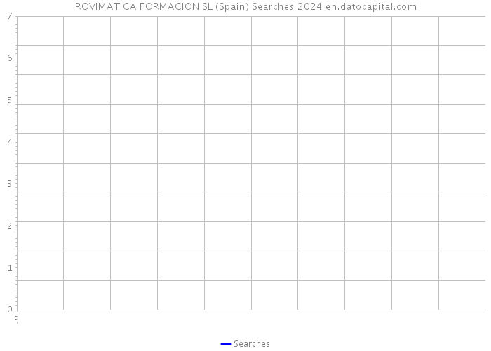 ROVIMATICA FORMACION SL (Spain) Searches 2024 
