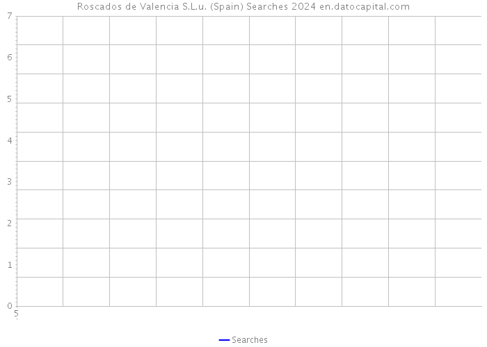 Roscados de Valencia S.L.u. (Spain) Searches 2024 