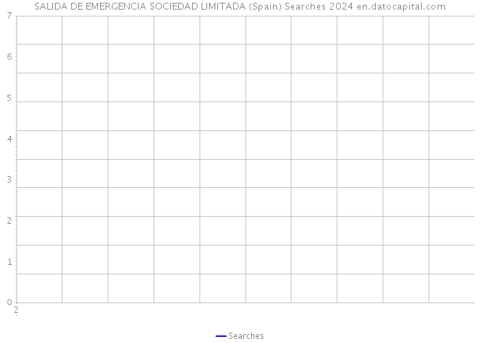 SALIDA DE EMERGENCIA SOCIEDAD LIMITADA (Spain) Searches 2024 