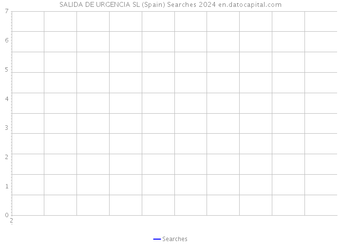 SALIDA DE URGENCIA SL (Spain) Searches 2024 