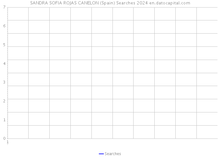 SANDRA SOFIA ROJAS CANELON (Spain) Searches 2024 