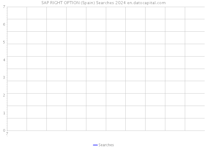 SAP RIGHT OPTION (Spain) Searches 2024 