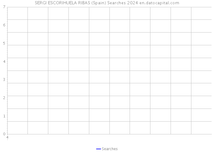 SERGI ESCORIHUELA RIBAS (Spain) Searches 2024 