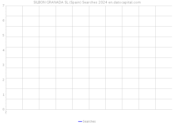 SILBON GRANADA SL (Spain) Searches 2024 