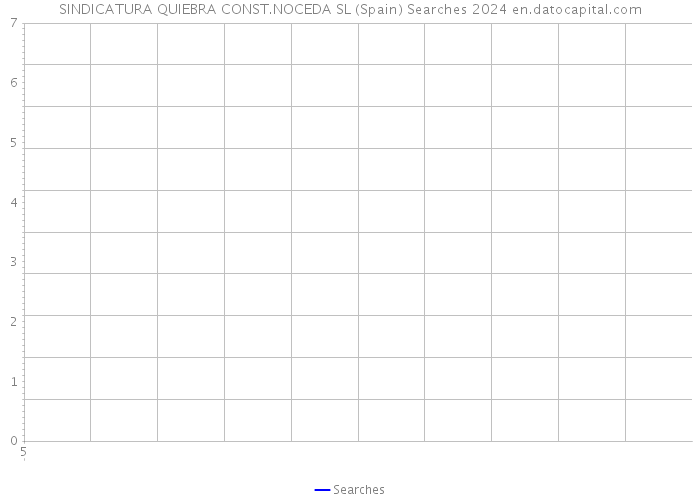 SINDICATURA QUIEBRA CONST.NOCEDA SL (Spain) Searches 2024 