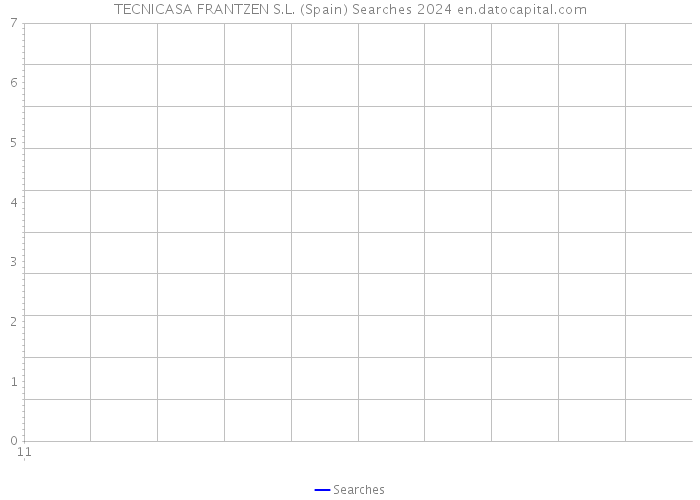 TECNICASA FRANTZEN S.L. (Spain) Searches 2024 