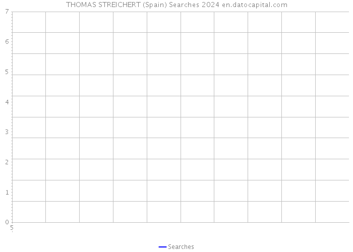 THOMAS STREICHERT (Spain) Searches 2024 