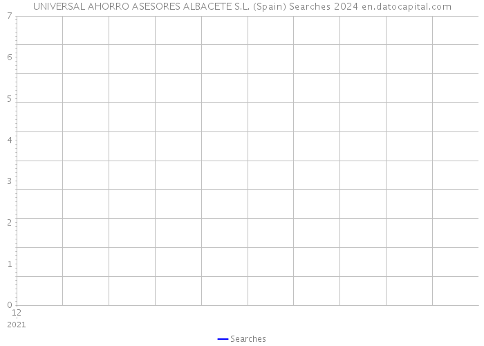 UNIVERSAL AHORRO ASESORES ALBACETE S.L. (Spain) Searches 2024 