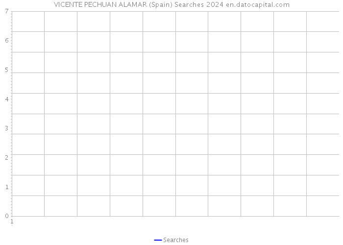 VICENTE PECHUAN ALAMAR (Spain) Searches 2024 