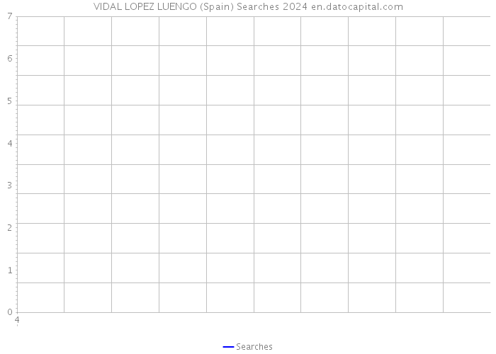 VIDAL LOPEZ LUENGO (Spain) Searches 2024 
