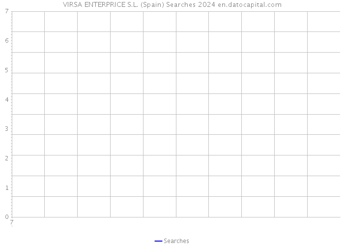 VIRSA ENTERPRICE S.L. (Spain) Searches 2024 
