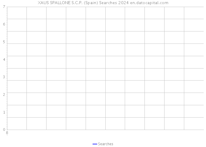 XAUS SPALLONE S.C.P. (Spain) Searches 2024 