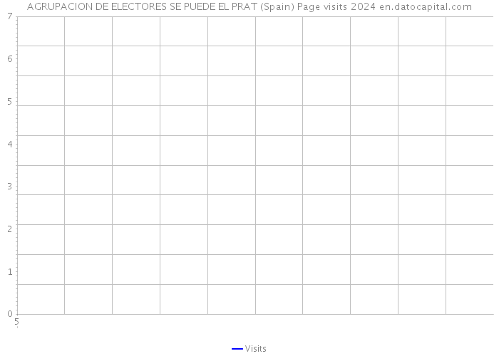 AGRUPACION DE ELECTORES SE PUEDE EL PRAT (Spain) Page visits 2024 