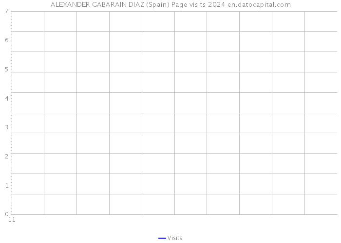 ALEXANDER GABARAIN DIAZ (Spain) Page visits 2024 
