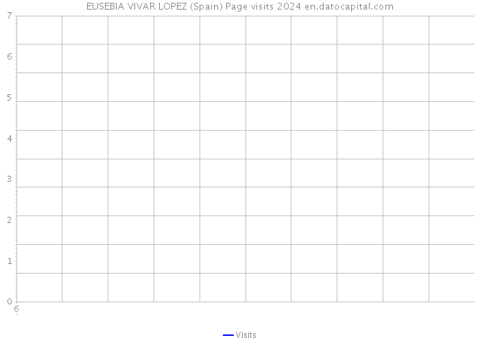 EUSEBIA VIVAR LOPEZ (Spain) Page visits 2024 