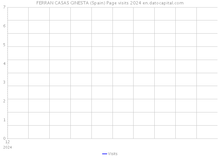 FERRAN CASAS GINESTA (Spain) Page visits 2024 