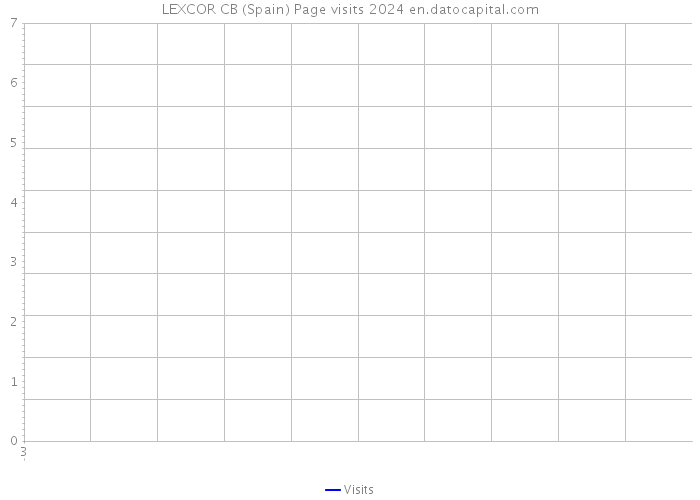 LEXCOR CB (Spain) Page visits 2024 