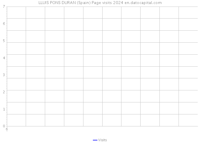 LLUIS PONS DURAN (Spain) Page visits 2024 