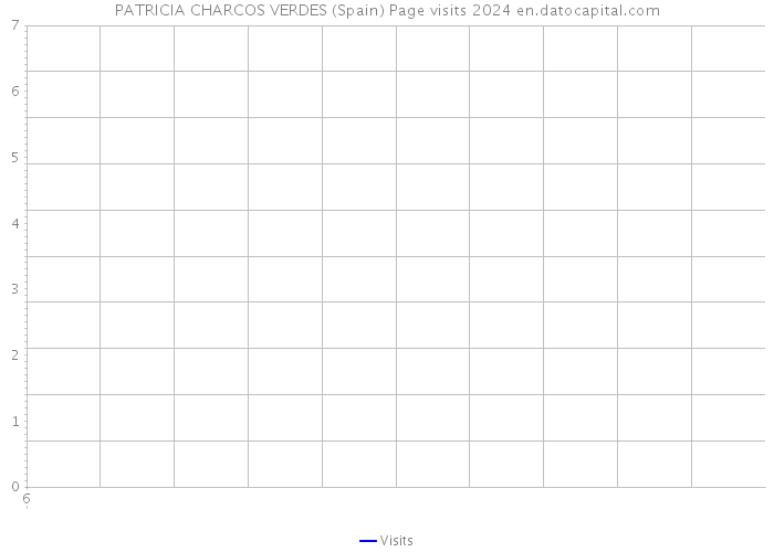 PATRICIA CHARCOS VERDES (Spain) Page visits 2024 