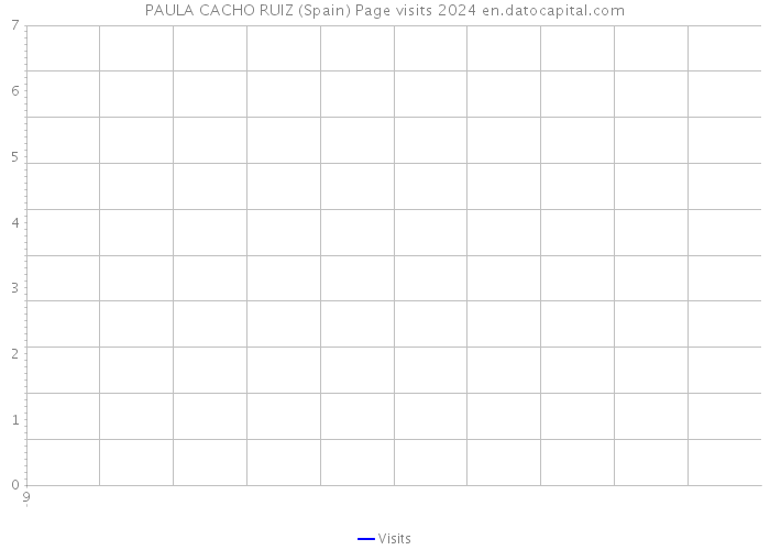 PAULA CACHO RUIZ (Spain) Page visits 2024 