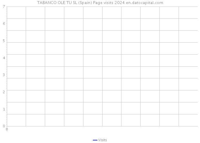 TABANCO OLE TU SL (Spain) Page visits 2024 