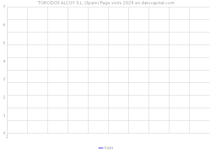 TORCIDOS ALCOY S.L. (Spain) Page visits 2024 