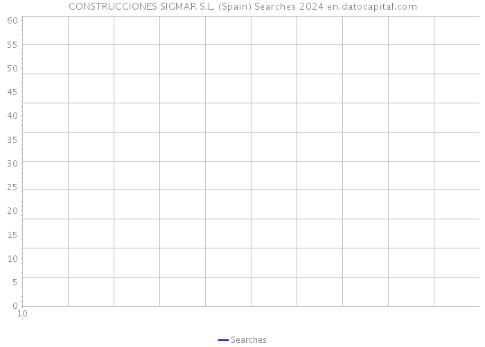 CONSTRUCCIONES SIGMAR S.L. (Spain) Searches 2024 
