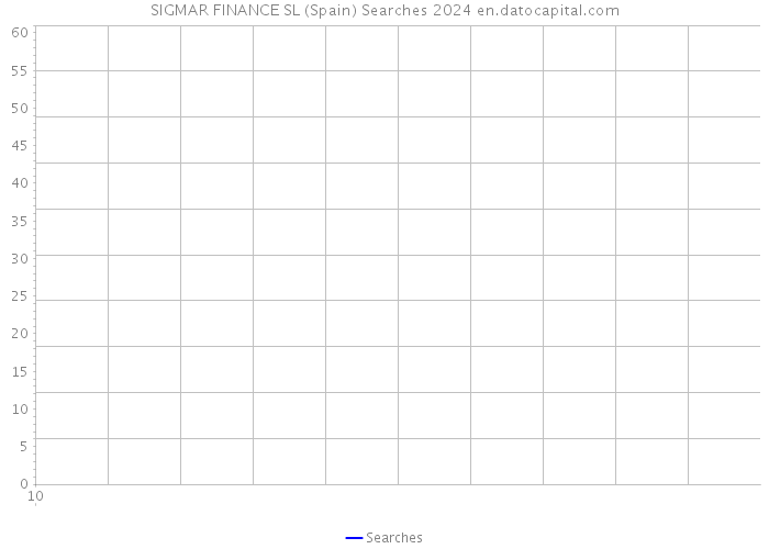 SIGMAR FINANCE SL (Spain) Searches 2024 