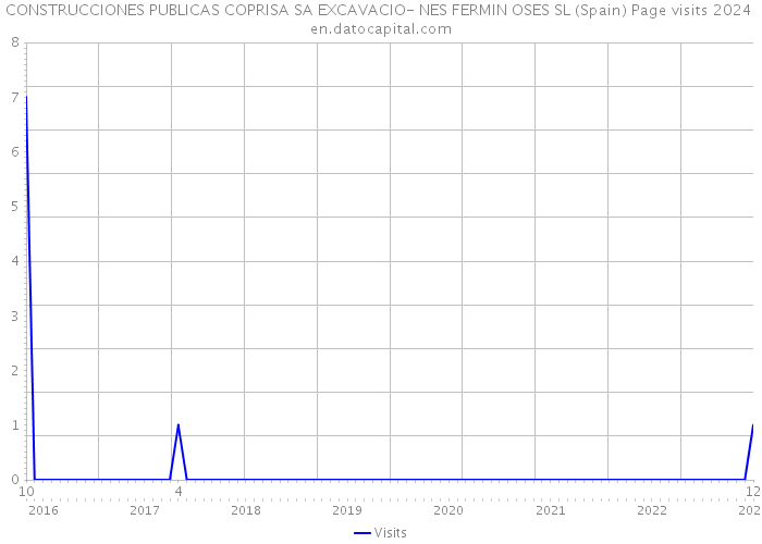 CONSTRUCCIONES PUBLICAS COPRISA SA EXCAVACIO- NES FERMIN OSES SL (Spain) Page visits 2024 
