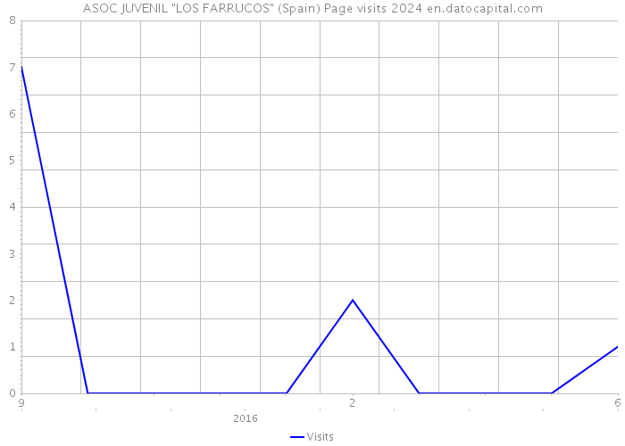 ASOC JUVENIL 