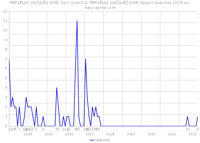 HERVELLA VAZQUEZ JOSE. Secr.Com.O.S: HERVELLA VAZQUEZ JOSE (Spain) Searches 2024 